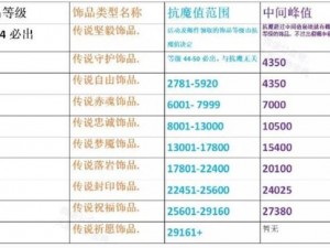 火影忍者手游攻略：饰品符文获取全解析