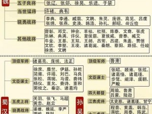 天天魏蜀吴武将神将全面属性表解析：揭示三国神将属性之精髓