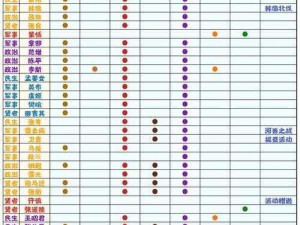 无悔华夏渔樵问答418答案揭秘：无悔华夏大地图名臣招募策略及前提条件详解