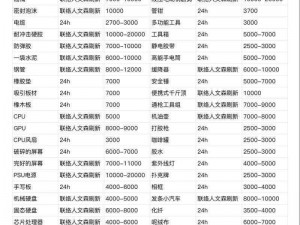 暗区突围：全面解析保险箱价格一览，探索暗区突围保险箱价格走势