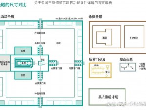 关于帝国王座修道院建筑功能属性详解的深度解析