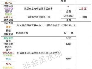 《口袋妖怪大战：联盟对决策略玩法攻略解析》