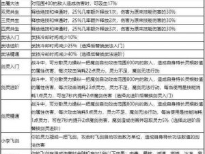 鬼谷八荒全Boss挑战攻略大全：实战技巧与策略解析