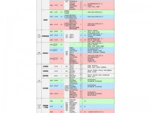 方舟生存进化灭绝boss召唤材料揭秘：生存挑战中的终极召唤要素概览