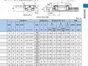 日本thk直线hsr10rm-日本 thk 直线 hsr10rm 的精度如何？