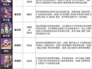 《斗罗大陆魂师激战：幽冥白虎魂环配置全攻略》