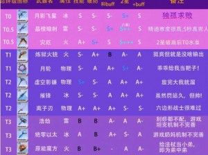 幻塔SSR武器深度解析：探寻最佳武器排行，助力你的幻塔冒险之旅