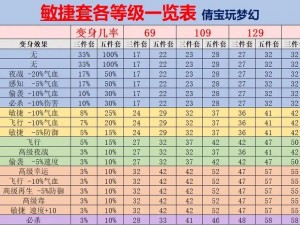 梦幻西游三维版变身系统深度解析：玩家实战攻略与实用变身推荐