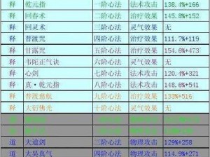 蜀山传奇之心法技能系统详解：修炼攻略与技能提升之道