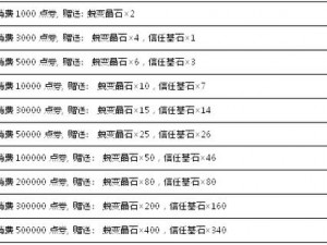 弹弹堂手游超摇滚之父角色揭秘：技能属性全面解读与游戏心得分享