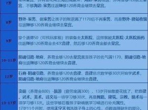 大话西游手游神结局孩子培养攻略：策略与成长路径详解