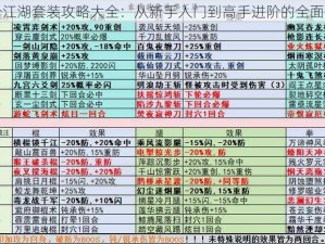 古今江湖套装攻略大全：从新手入门到高手进阶的全面指南