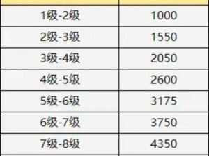 原神牌手进阶宝典：等级提升全攻略秘籍