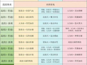 九阴真经手游：八大宗派秘籍资料全解析