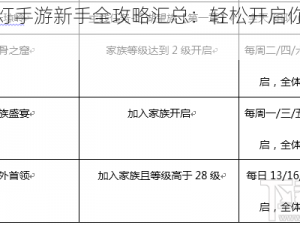 《梦浮灯手游新手全攻略汇总：轻松开启你的冒险之旅》