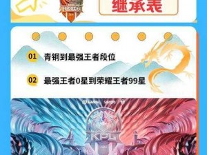 《王者荣耀S12段位升级：S11赛季结束之际的继承图预览》