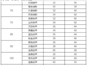 明日之后误导属性获取攻略：详解属性获取方法与技巧介绍