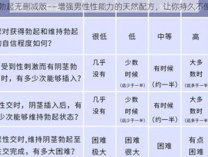 勃起无删减版——增强男性性能力的天然配方，让你持久不倒