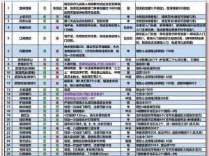 九阴真经手游：丹药对实力增强的作用深度解析