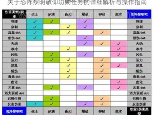 关于恐怖黎明敬仰功勋任务的详细解析与操作指南