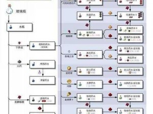 我的世界酿造台制作全攻略：从设计到功能详解