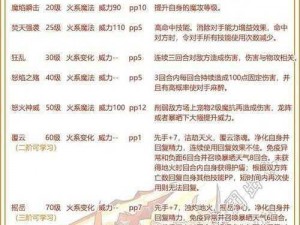 洛克王国安琪技能表详解：掌握核心技能，探索安琪战力进阶之路