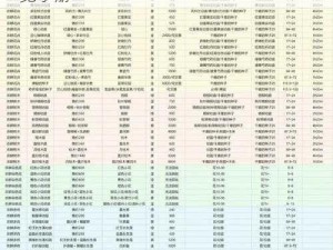 创造与魔法：优质耕地作用详解及获取方式一览手册