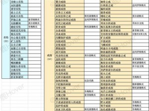 堕落之主光辉卓越戒指的获取方法：全方位解析戒指获取途径