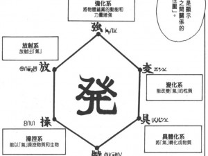 猎人念力修炼：每日挑战次数揭秘