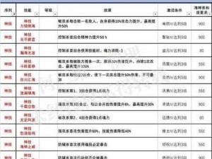 斗罗大陆斗神再临中的魂师定位解析：探寻各类型魂师的独特角色与技能特点