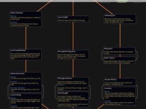 魔兽世界艾露恩选民天赋解析：探寻艾露恩的天赋树奥秘与变化中的策略思路：角色攻略心得分享