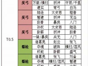 三国志战略版：攻略9级地实战指南——战术、阵容与操作全解析