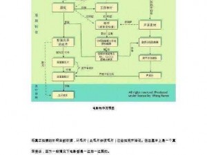 Wow保卫蓝翼栖地行动指南：从规划到执行的全面流程解析