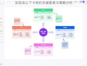 实现高以下卡率的关键要素与策略分析