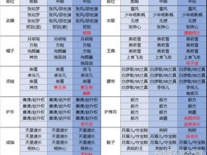 剑侠情缘手游银角犀皇魂石搭配攻略：优化战力，解锁最强组合