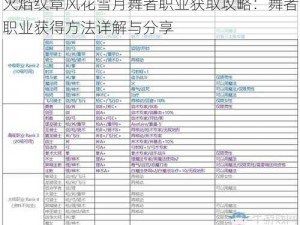 火焰纹章风花雪月舞者职业获取攻略：舞者职业获得方法详解与分享