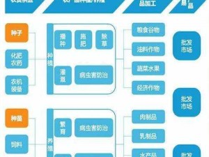 新型农业之路：从选种、育种到收获的全面种田步骤详解