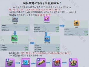 九州天空城3D行吟者装备特技选择攻略：装备特技选择技巧及优先级解析