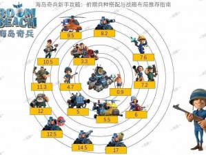 海岛奇兵新手攻略：前期兵种搭配与战略布局推荐指南