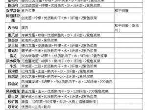 方舟生存进化棘背龙的饲料习性研究：探索其食物来源与喂养策略