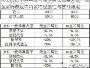 大话西游手游年度物理卡属性图鉴大全：全面解析游戏内角色物理属性与技能特点