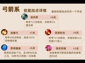 征途手机版仙属性加点攻略：最佳技能分配与提升策略详解