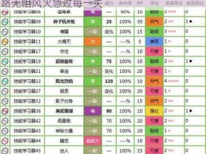 口袋妖怪火红通关秘籍：精选宝宝组合助力一路无阻风火急过每一关