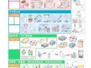 奶块垃圾分类指南：如何正确丢弃背包中的物品