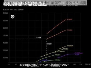 老黄 intel 的 RTX 40 系列显卡性能强劲，能效比大幅提升