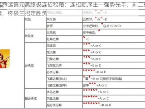 拳皇命运镇元斋终极连招秘籍：连招顺序主一强势先手，副二技巧接续，终极三招定胜负