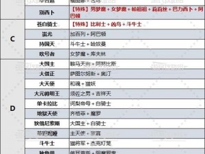 昆仑墟面具进阶攻略：全面解析面具进阶数据一览