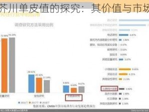 关于芥川单皮值的探究：其价值与市场影响分析