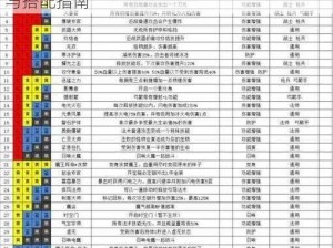 魔渊之刃全装备词条详解大全：属性、效果与搭配指南