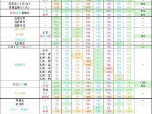 原神早柚突破素材获取攻略：精准讨伐骗骗花花蜜路线详解